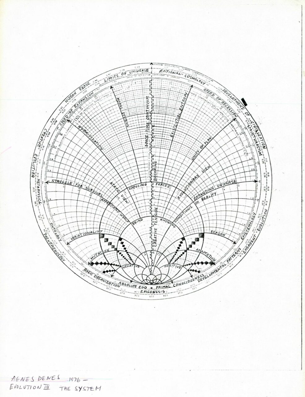 Diagramm eines stereografischen Projekts mit Koordinatengittern und Bezugslinien.